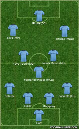 Manchester City 4-5-1 football formation