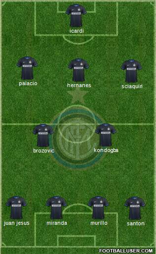 F.C. Internazionale 4-2-3-1 football formation