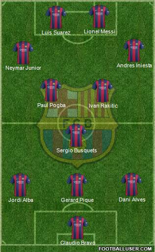 F.C. Barcelona 3-5-2 football formation