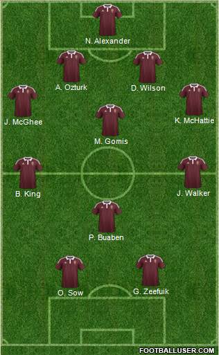 Heart Of Midlothian 4-4-2 football formation