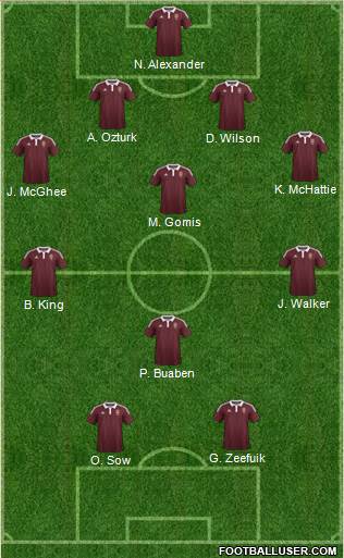 Heart Of Midlothian football formation