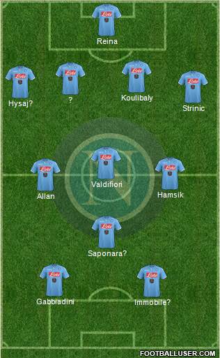 Napoli 4-3-3 football formation