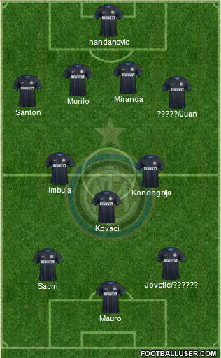 F.C. Internazionale 4-2-1-3 football formation