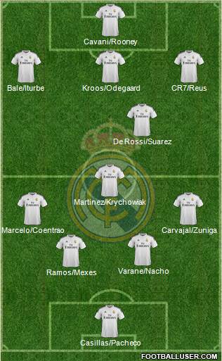 Real Madrid C.F. 3-4-3 football formation