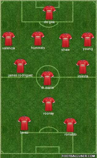 Manchester United 4-3-3 football formation