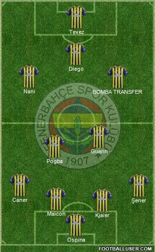 Fenerbahçe SK 4-2-3-1 football formation