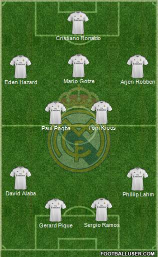 Real Madrid C.F. 4-2-3-1 football formation