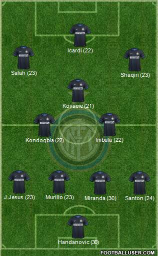 F.C. Internazionale 4-2-3-1 football formation