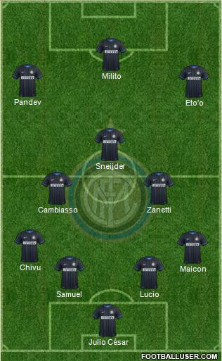 F.C. Internazionale 4-3-3 football formation