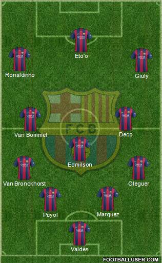 F.C. Barcelona 4-3-3 football formation