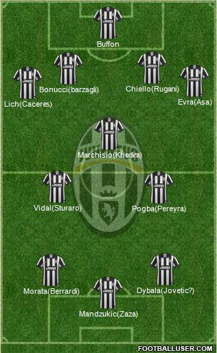 Juventus 4-3-3 football formation