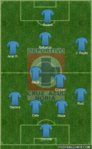Cruz Azul Noria 4-2-3-1 football formation