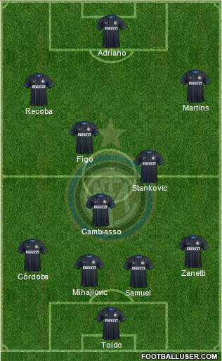 F.C. Internazionale 4-3-2-1 football formation