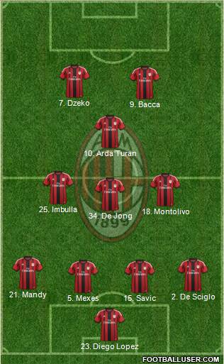 A.C. Milan 4-2-1-3 football formation