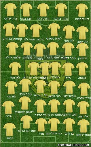Beitar Jerusalem 5-4-1 football formation
