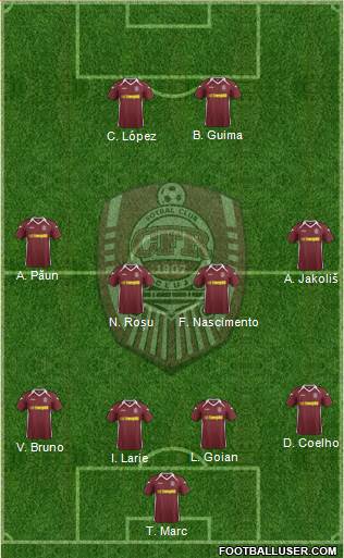 CFR 1907 Cluj football formation