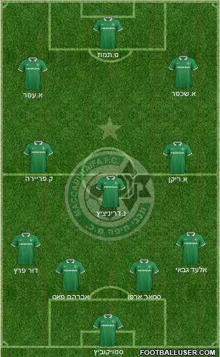 Maccabi Haifa 4-3-3 football formation