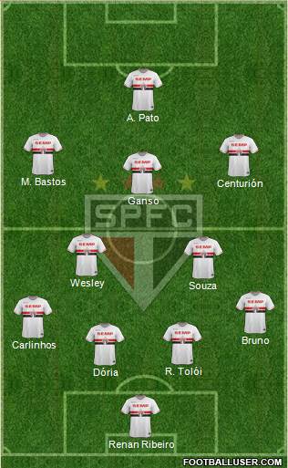 São Paulo FC 4-5-1 football formation