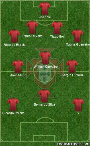 Portugal 4-3-3 football formation