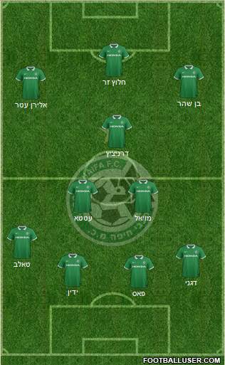 Maccabi Haifa 5-4-1 football formation