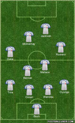 Montreal Impact 4-4-2 football formation