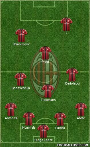 A.C. Milan 4-3-1-2 football formation