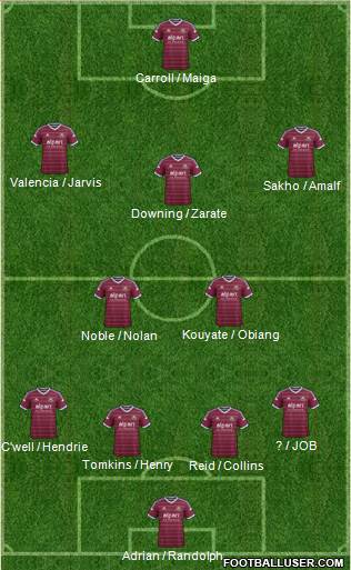 West Ham United 4-2-3-1 football formation