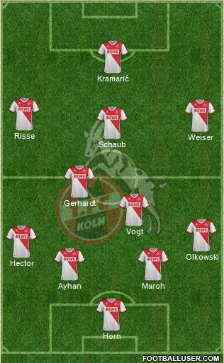 1.FC Köln 4-3-2-1 football formation