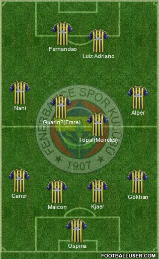 Fenerbahçe SK 4-4-2 football formation