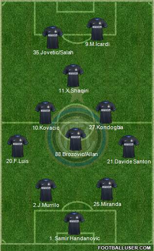 F.C. Internazionale 4-3-1-2 football formation