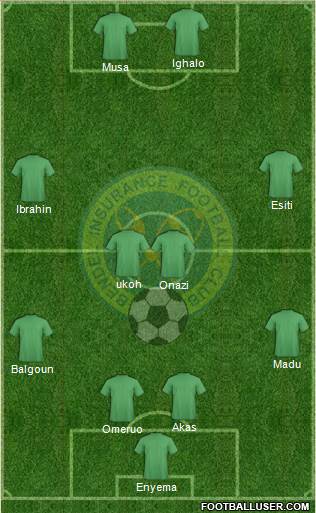 Bendel Insurance FC 4-4-2 football formation