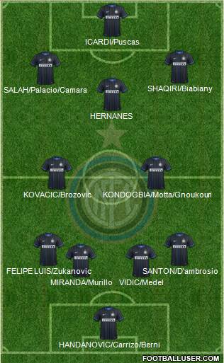 F.C. Internazionale 4-2-3-1 football formation