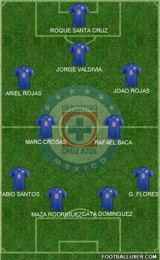 Club Deportivo Cruz Azul 4-5-1 football formation
