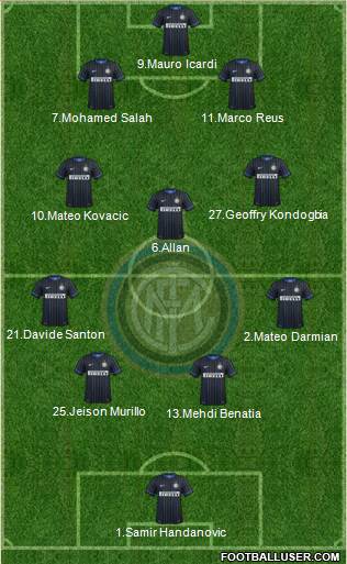 F.C. Internazionale 4-3-2-1 football formation