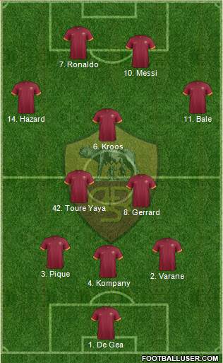 AS Roma 3-5-2 football formation