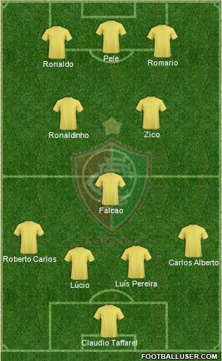 Fluminense EC 4-3-3 football formation
