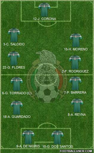 Mexico 4-4-2 football formation