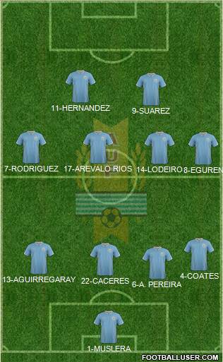 Uruguay 4-4-2 football formation