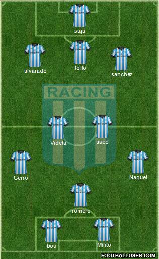 Racing Club 3-4-1-2 football formation