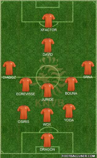 Holland 3-5-1-1 football formation