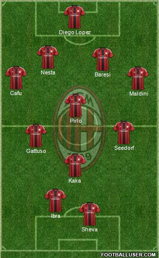 A.C. Milan 4-3-1-2 football formation