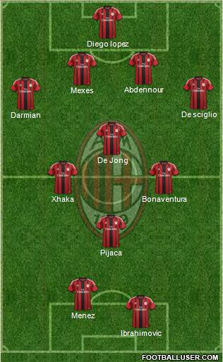 A.C. Milan 4-4-2 football formation