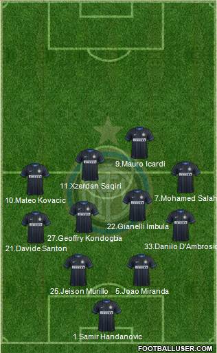 F.C. Internazionale 4-5-1 football formation