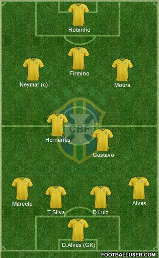 Brazil 4-1-3-2 football formation