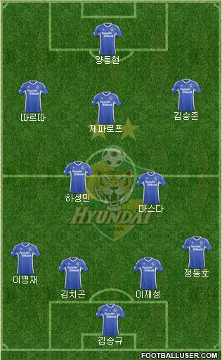 Ulsan Hyundai 5-4-1 football formation