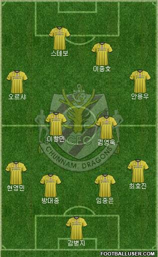 Chunnam Dragons 5-3-2 football formation