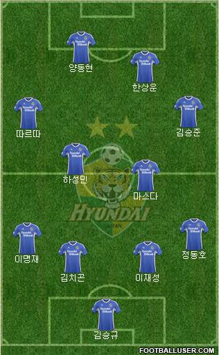 Ulsan Hyundai 5-3-2 football formation