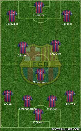 F.C. Barcelona 4-3-3 football formation