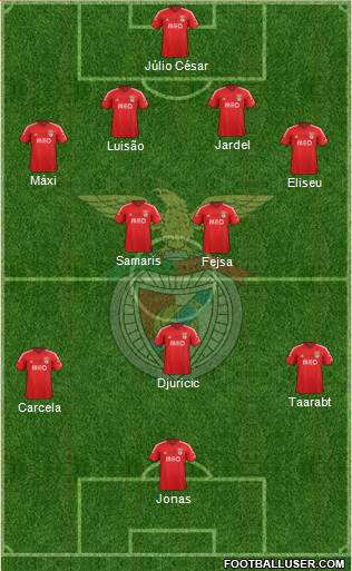 Sport Lisboa e Benfica - SAD 4-2-3-1 football formation