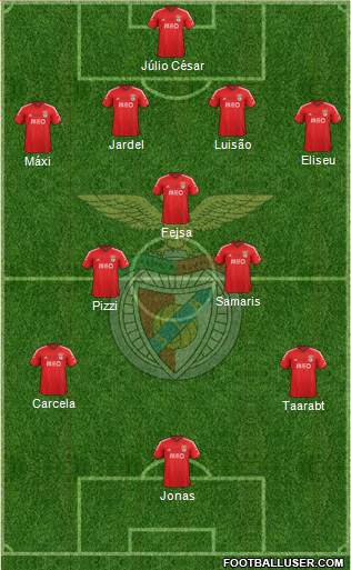 Sport Lisboa e Benfica - SAD 4-3-3 football formation